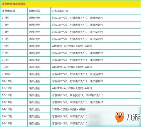 火影忍者ol怎么升级[图1]