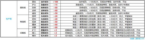 魔力宝贝怎么加声望[图2]