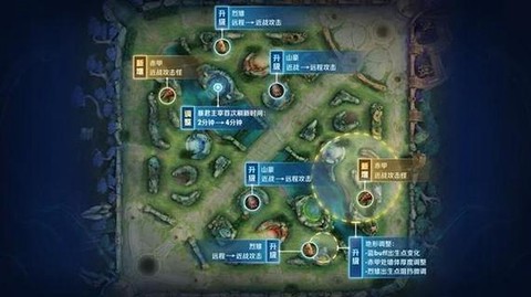 王者荣耀怎么看小地图