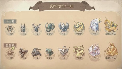 第五人格人物怎么升级[图2]