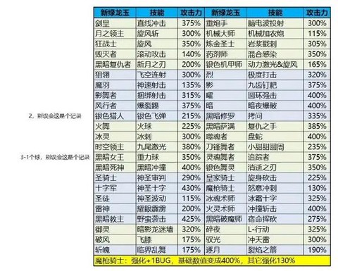 龙之谷龙六落冰怎么看