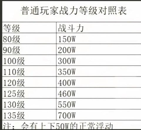 火影忍者怎么加战力[图2]