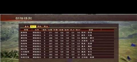 三国志13怎么赏罚[图1]