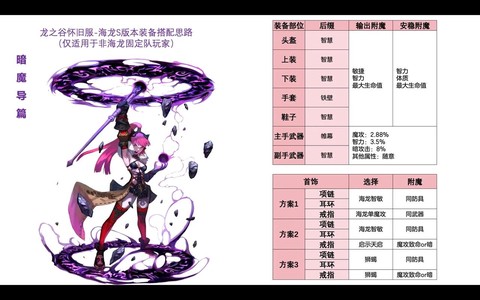 龙之谷武器怎么得到