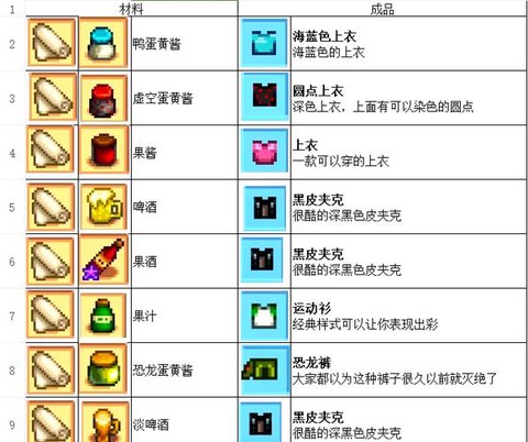 星露谷物语果酱怎么做[图2]